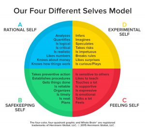 our-four-different-selves